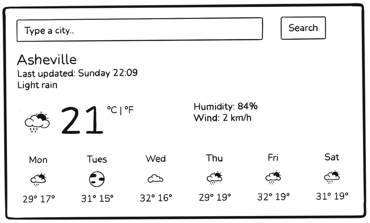 drawing of a weather application